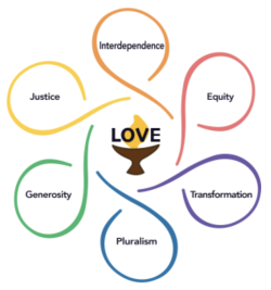 Justice, Interdependence, Equity, Transformation, Pluralism, and Generosity with Love at the Center